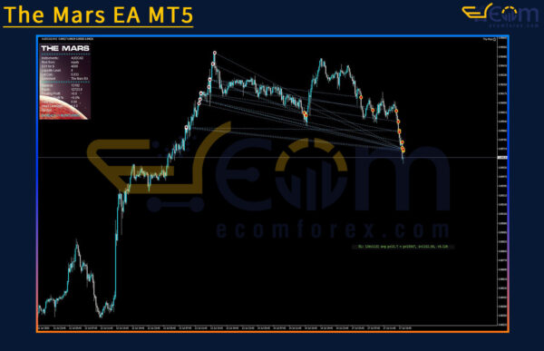 The Mars EA MT5 Review