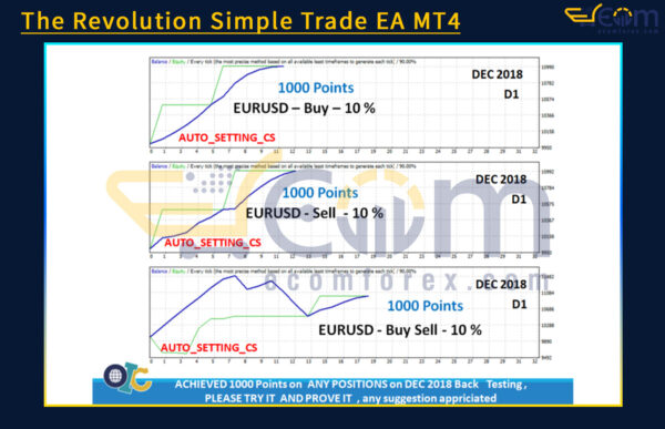 The Revolution Simple Trade EA MT4 Backtest