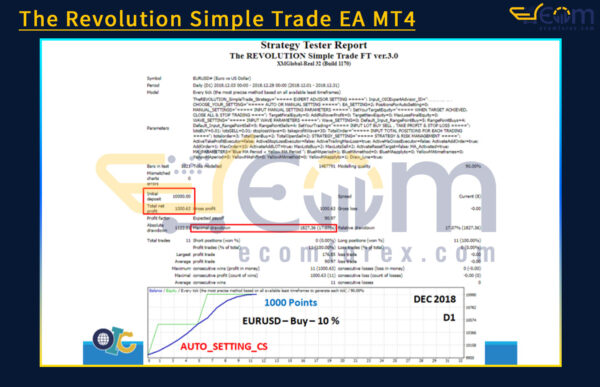 The Revolution Simple Trade EA MT4 Backtests