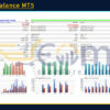 The iMBalance MT5 Backtest