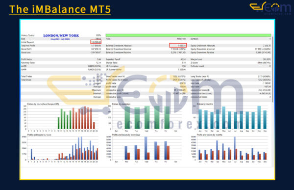 The iMBalance MT5 Backtest