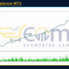 The iMBalance MT5 Backtest Result
