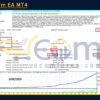 TickStorm EA MT4 Backtest