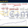 TimeCome EA MT5 Backtest