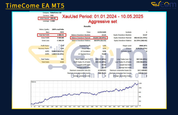 TimeCome EA MT5 Backtest