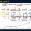 TimeCome EA MT5 Backtests