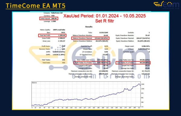 TimeCome EA MT5 Backtests