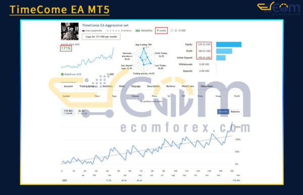 TimeCome EA MT5 Live Result
