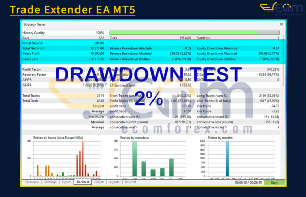 Trade Extender EA MT5 Backtest