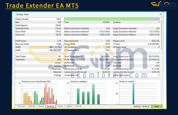 Trade Extender EA MT5 Backtests