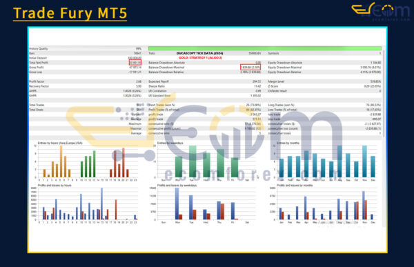 Trade Fury MT5 Backtests Result