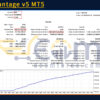 Trade Vantage v5 MT5 Backtests Result