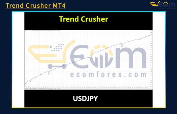 Trend Crusher MT4 Backtest