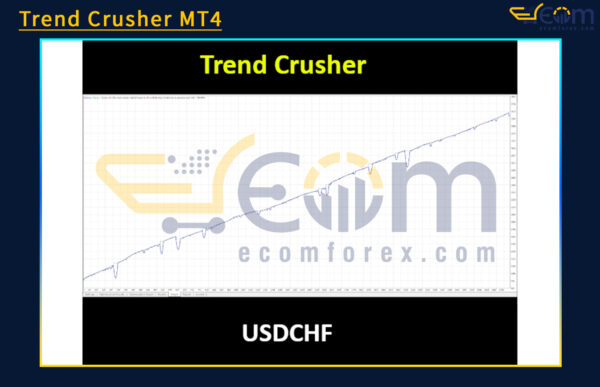 Trend Crusher MT4 Backtests