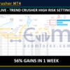 Trend Crusher MT4 Live Result