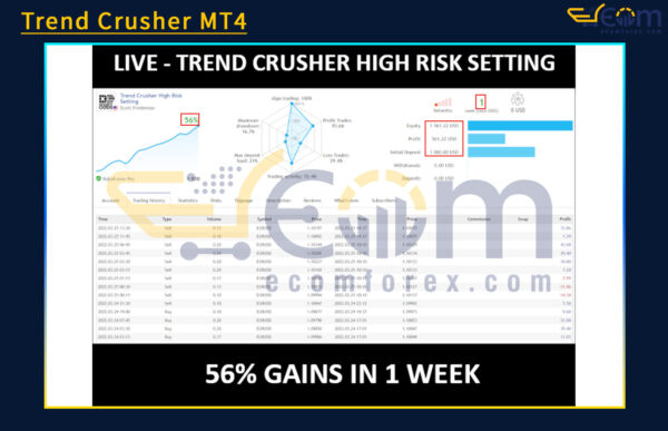 Trend Crusher MT4 Live Result
