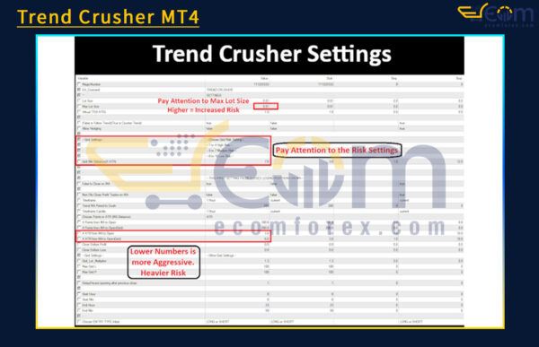 Trend Crusher MT4 Settings