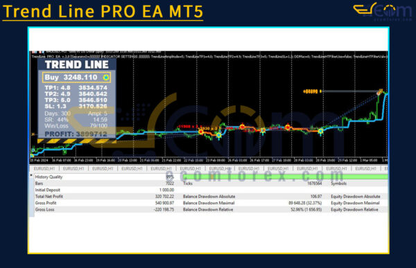Trend Line PRO EA MT5 Backtest