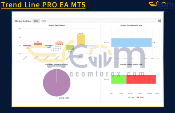 Trend Line PRO EA MT5 Live Result MyfxBook
