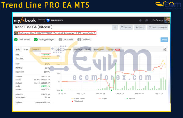 Trend Line PRO EA MT5 Live Signal MyfxBook