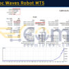 Trend Roc Waves Robot MT5 Backtest