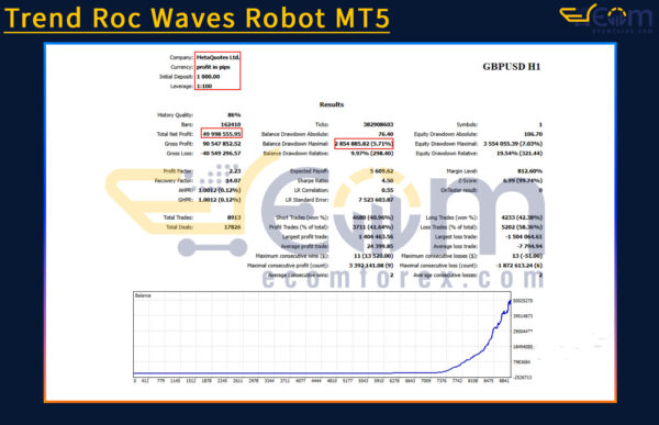 Trend Roc Waves Robot MT5 Backtest