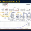 Trend Roc Waves Robot MT5 Backtest Result