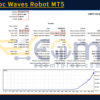 Trend Roc Waves Robot MT5 Backtests