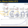 Trend Roc Waves Robot MT5 Backtests Result