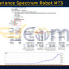 Trend Variance Spectrum Robot MT5 Backtest