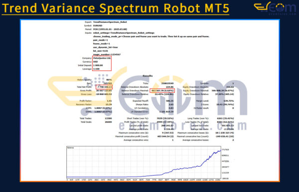 Trend Variance Spectrum Robot MT5 Backtest