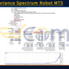 Trend Variance Spectrum Robot MT5 Backtest Result