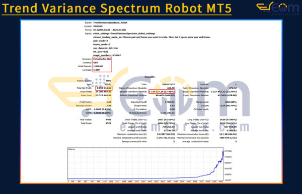 Trend Variance Spectrum Robot MT5 Backtest Result