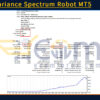 Trend Variance Spectrum Robot MT5 Backtests