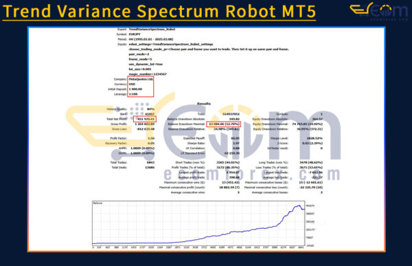 Trend Variance Spectrum Robot MT5 Backtests