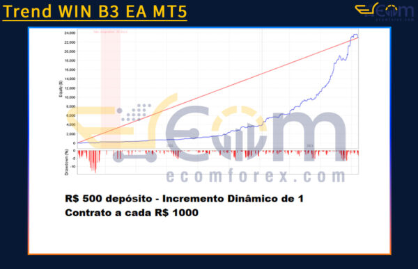 Trend WIN B3 EA Live Result