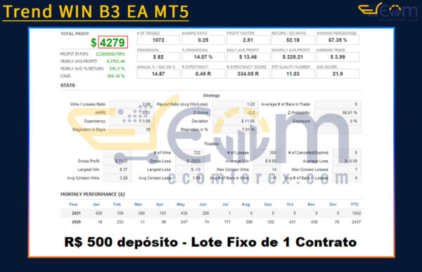 Trend WIN B3 EA MT5 Backtest