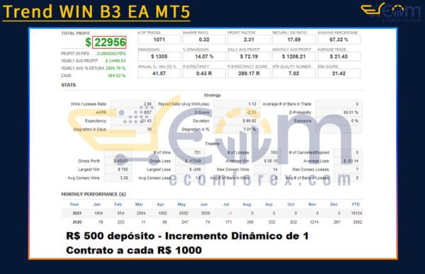 Trend WIN B3 EA MT5 Live Result