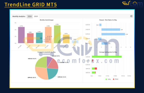 TrendLine GRID Live Result MyfxBook
