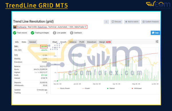 TrendLine GRID MT5 Live Result MyfxBook