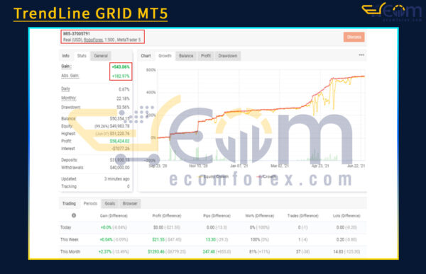 TrendLine GRID MT5 Live Signal MyfxBook