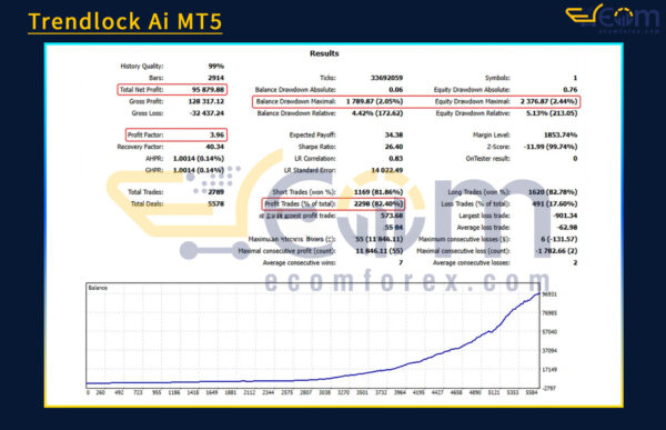 Trendlock Ai MT5 Backtest