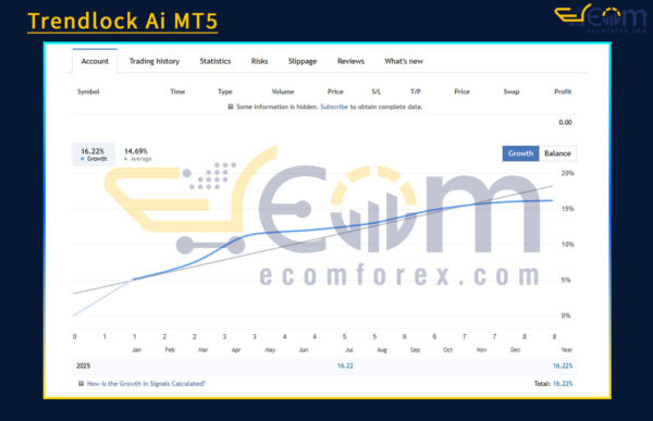 Trendlock Ai MT5 Live Signal