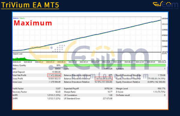 TriVium EA MT5 Backtest
