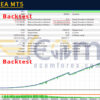 TriVium EA MT5 Backtests Result