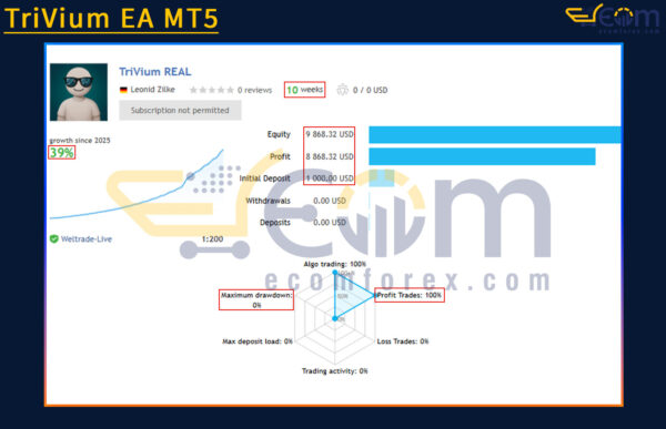 TriVium EA MT5 Live Result