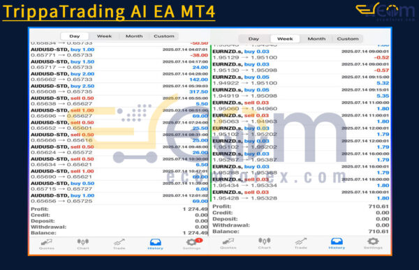 TrippaTrading AI EA MT4 Live Result