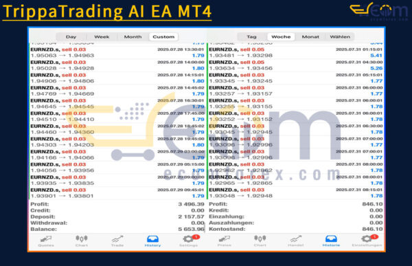 TrippaTrading AI EA MT4 Live Results