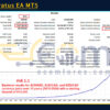 Triumviratus EA MT5 Backtest