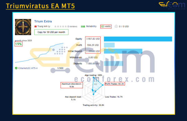 Triumviratus EA MT5 Live Result